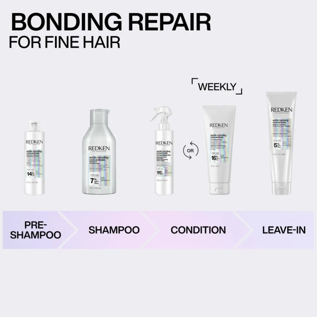 Redken Acidic Bonding Concentrate Intensive Pre-Treatment< Hårkur