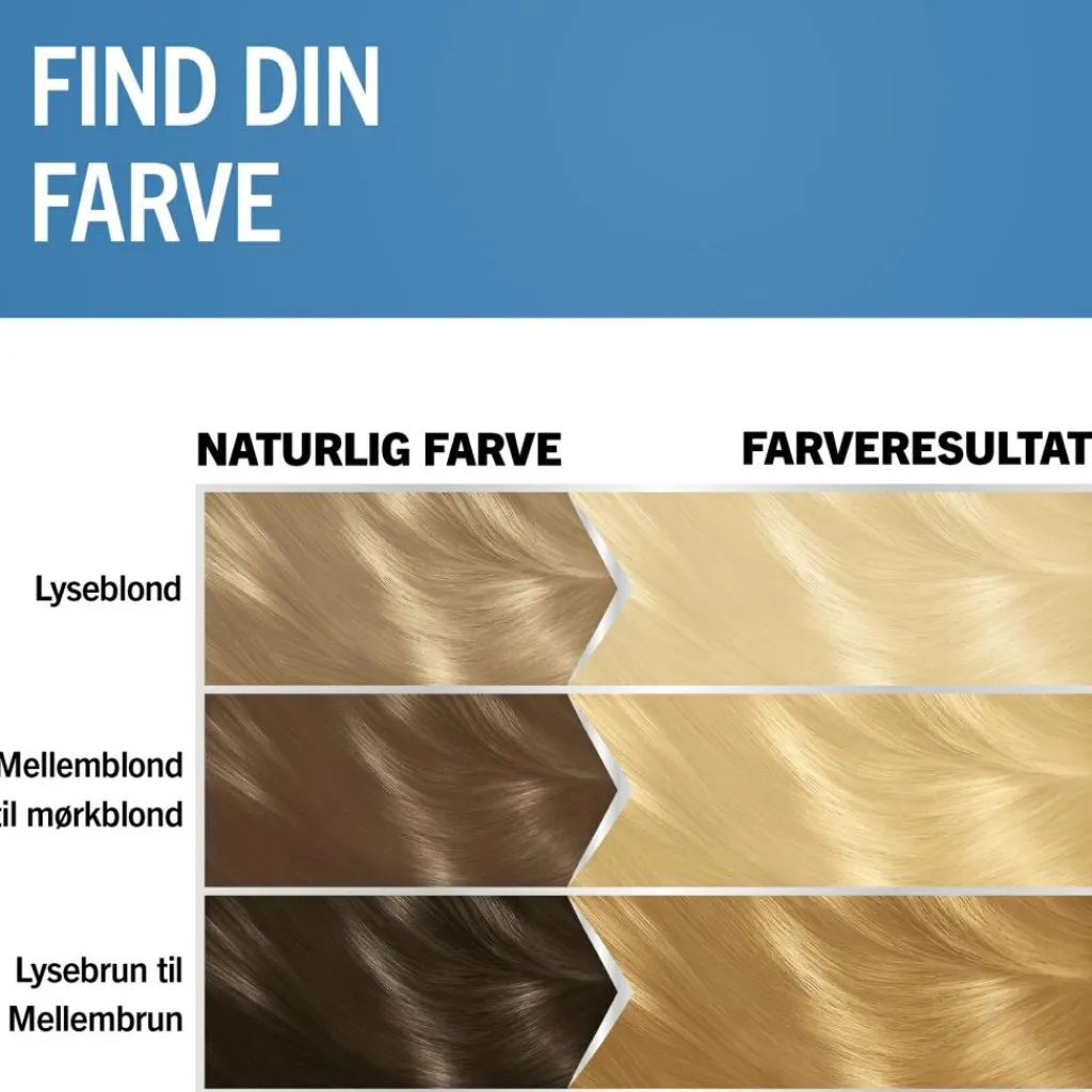 Schwarzkopf Permanent Hårfarve|Blondering>Blonde
