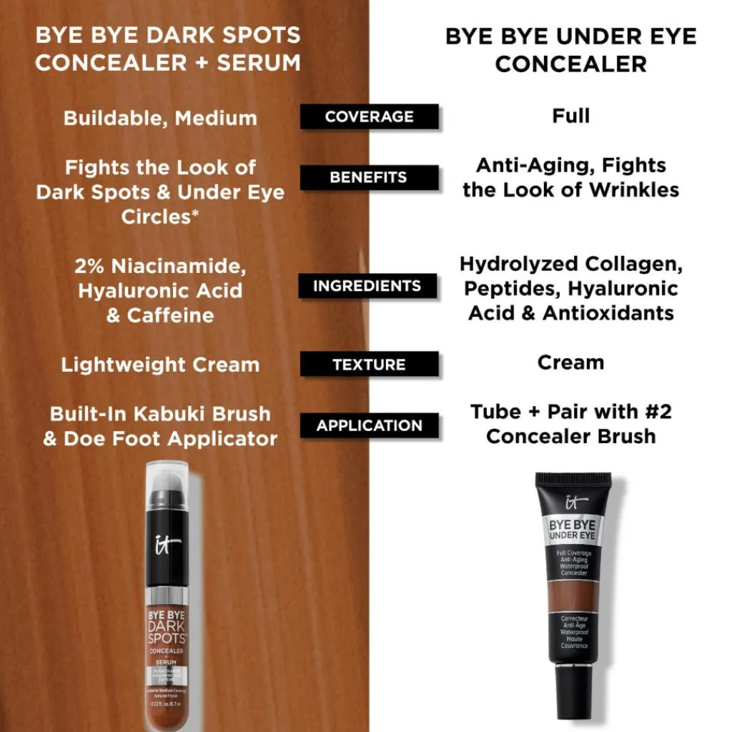 IT Cosmetics Concealer<Bye Bye Dark Spots Concealer + Serum