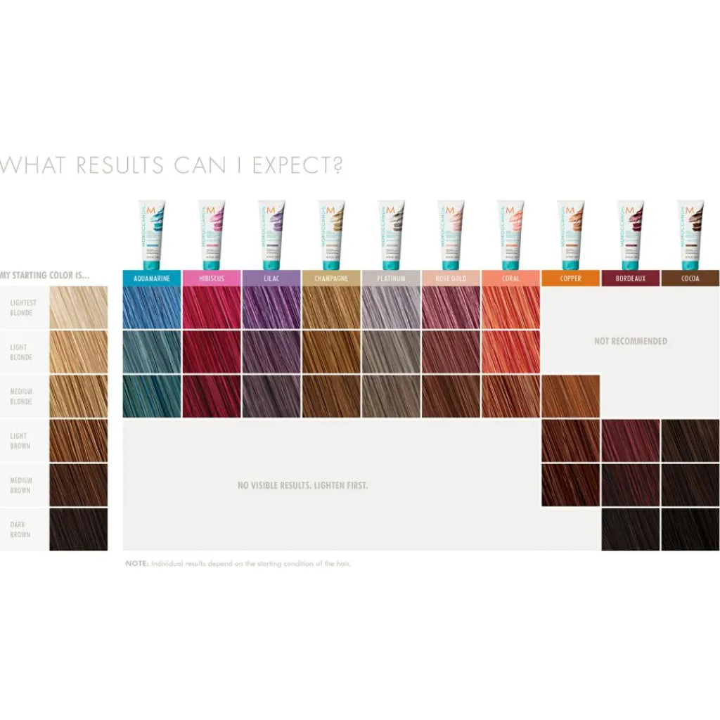 Moroccanoil Washouts>Color Depositing Mask - Copper