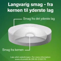 Nicorette® Nikotintabletter|Rygestop><noscript><img width=