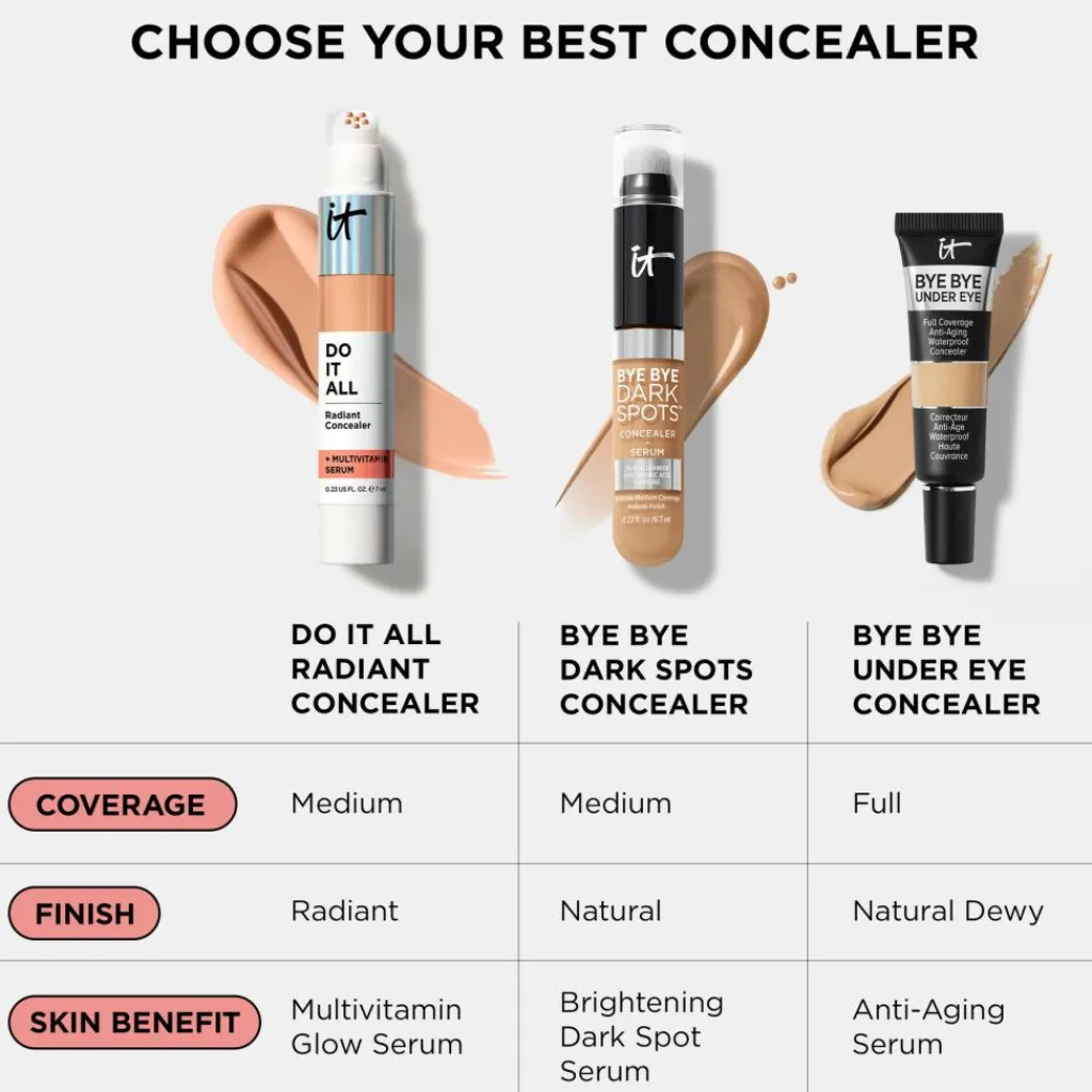 IT Cosmetics Concealer>Do It All Plumping Radiant Concealer + Multivitamin Serum