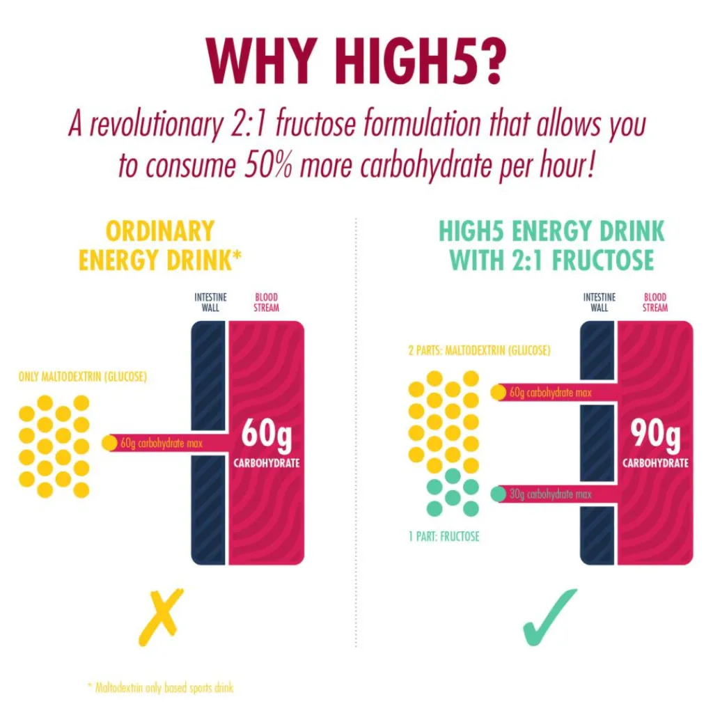 High5 Energidrikke>Energy Drink Powder
