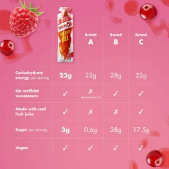 High5 Energigel<Energy Gel