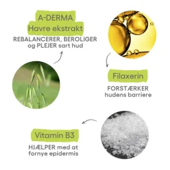 A-DERMA Exomega Control Anti-Scratching lotion<Børn Babysalve|Hudpleje Til Børn