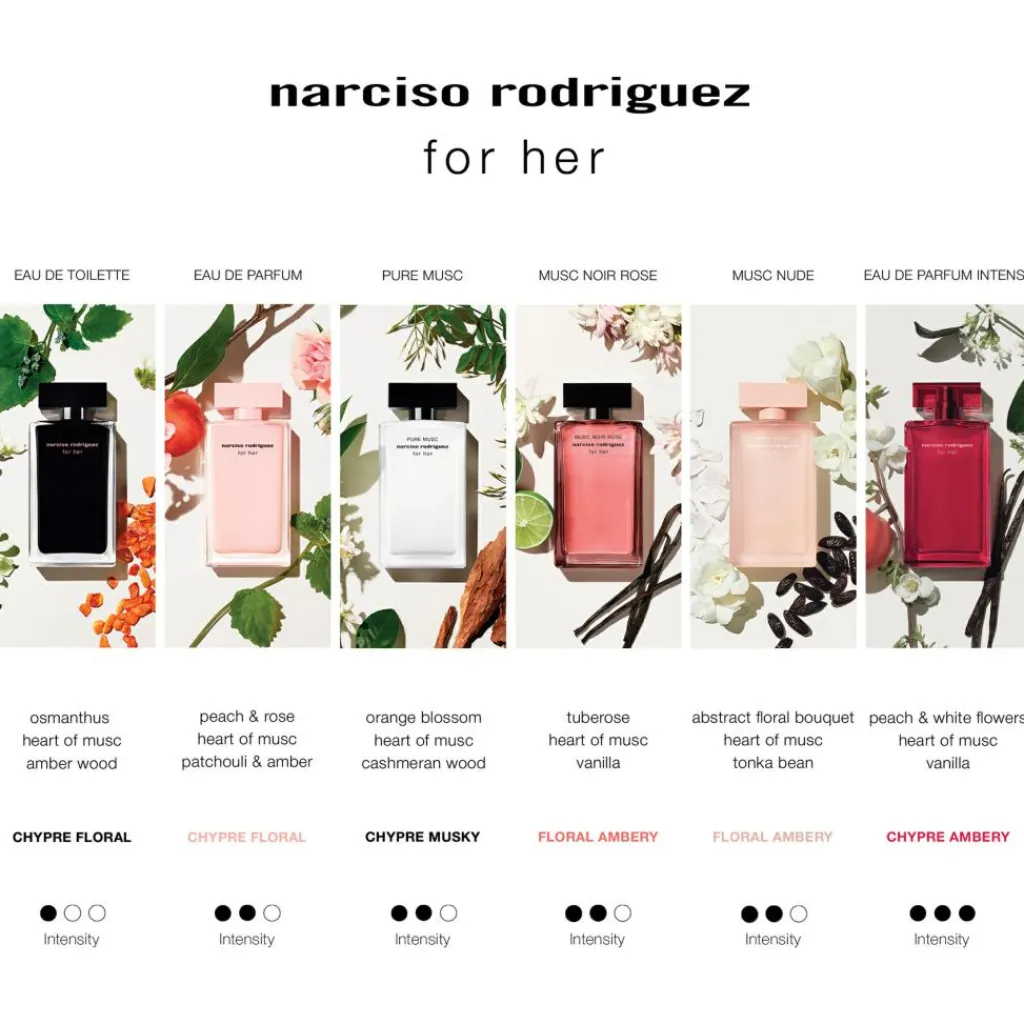 Narciso Rodriguez For Her Pure Musc Eau de Parfum< Eau De Parfum