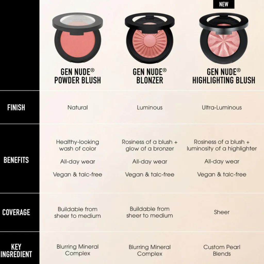 bareMinerals Blush>Gen Nude Highlighting Blush