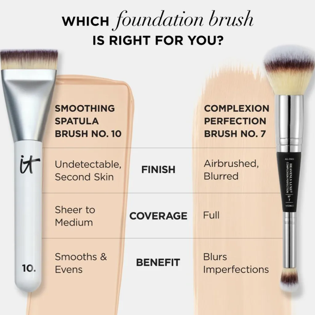 IT Cosmetics Heavenly Luxe Smoothing Spatula Brus No 10< Ansigtsbehandling