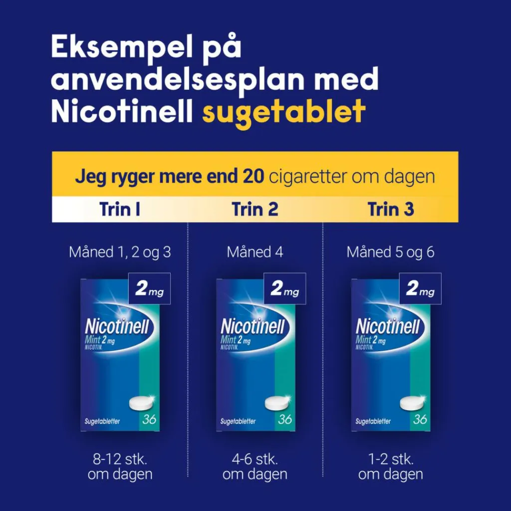 Nicotinell Nikotintabletter|Rygestop>Mint Sugetablet 1 mg
