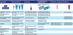 Ice Power MSM< Kuldebehandling|Kuldebehandling