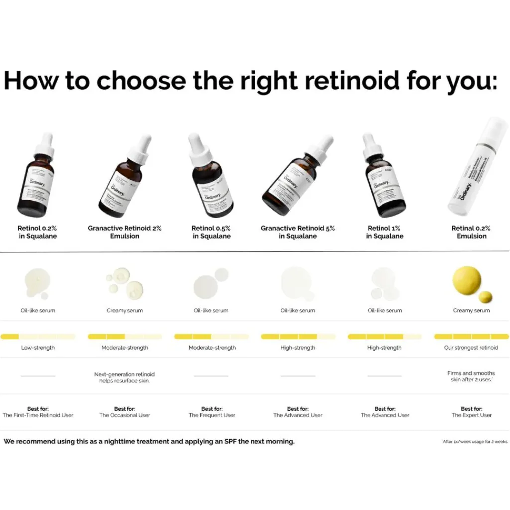 The Ordinary Serum>Retinol 0.5% in Squalane