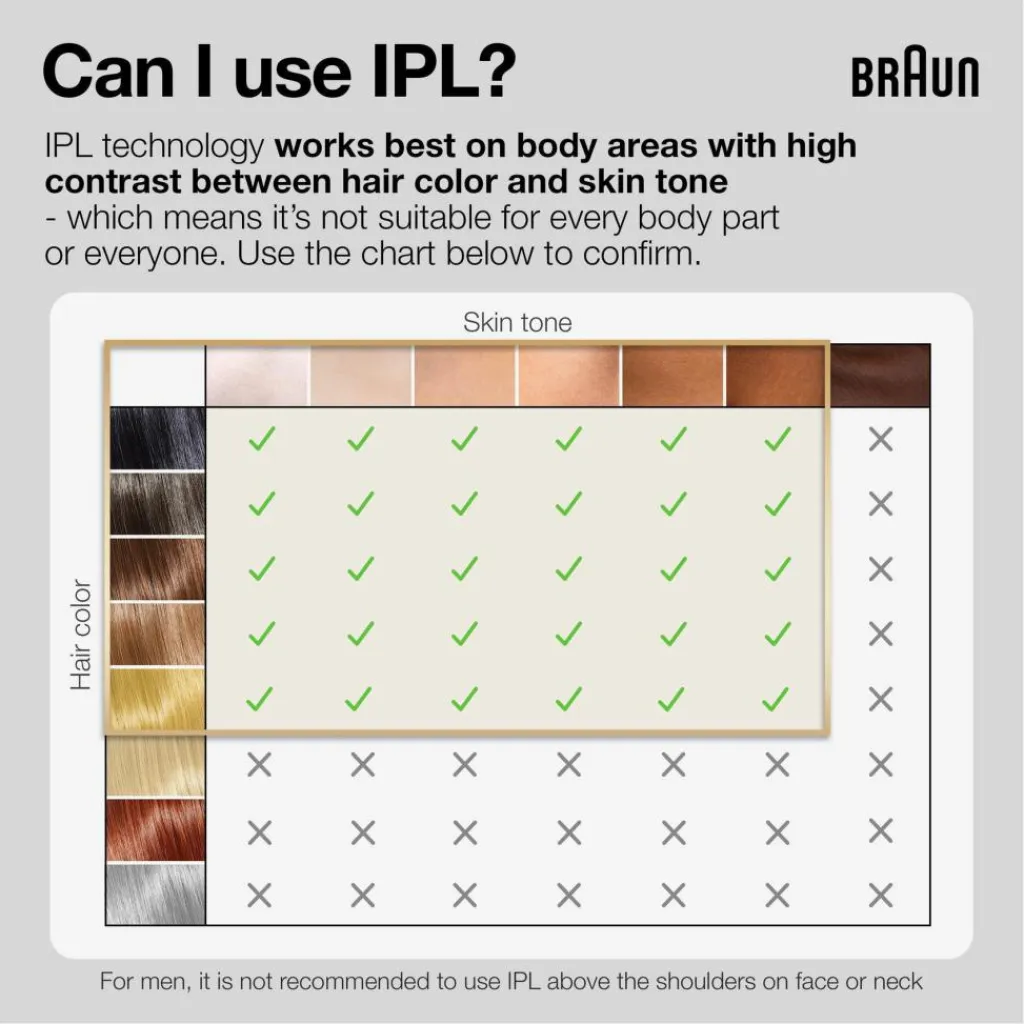 Braun Silk Expert Pro< Epilatorer