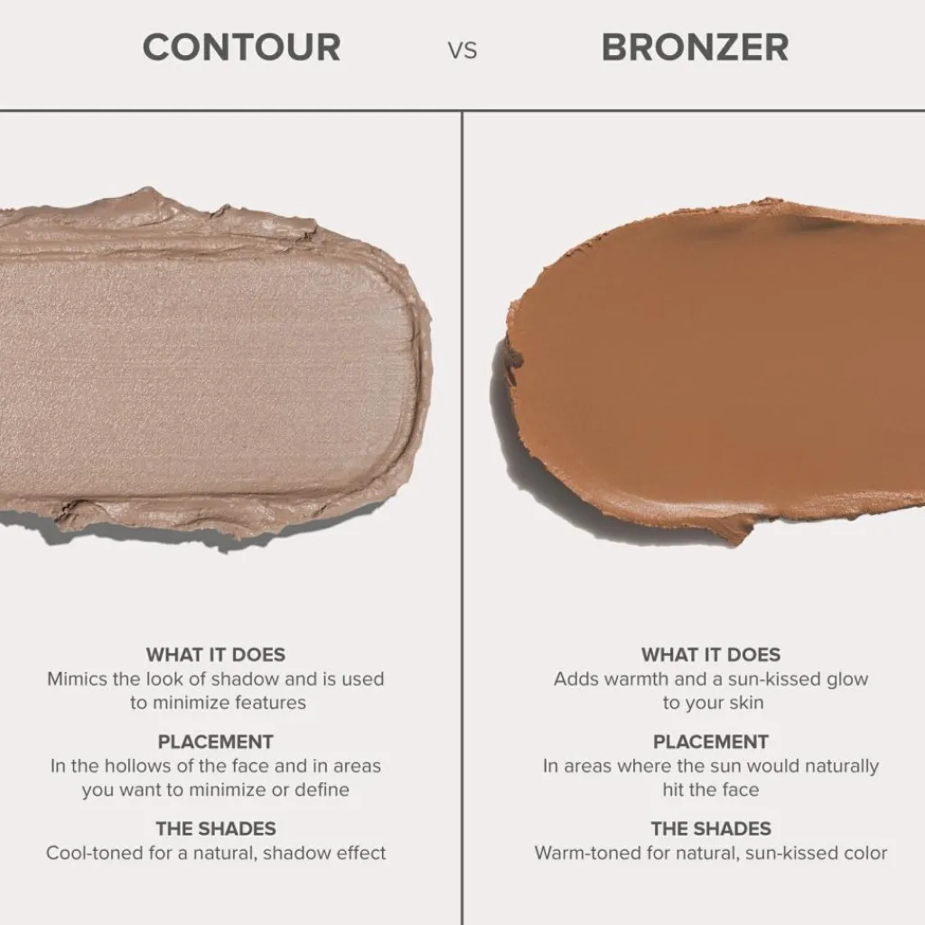 Anastasia Beverly Hills Highlight & Contour<Smooth Blur Contour Stick