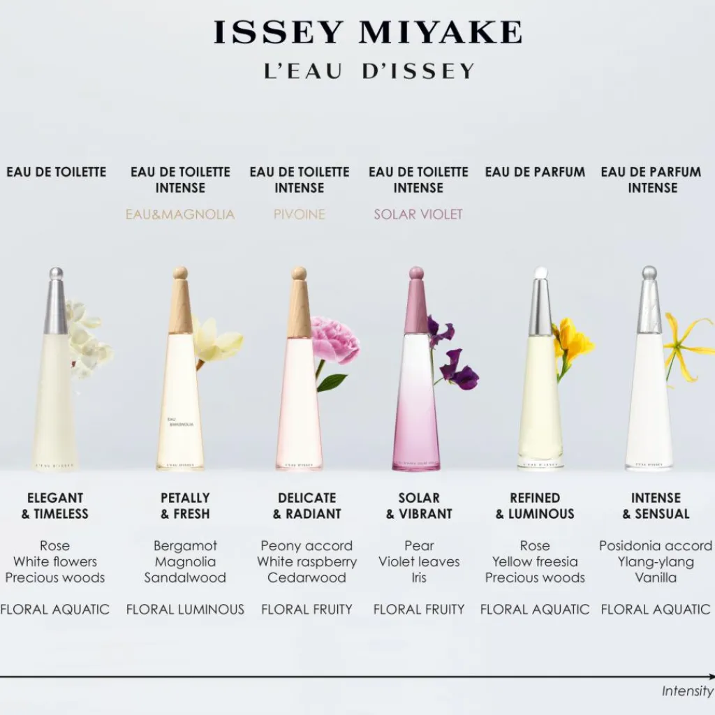 Issey Miyake Solar Violet< Eau De Toilette|Parfumer Til Hende