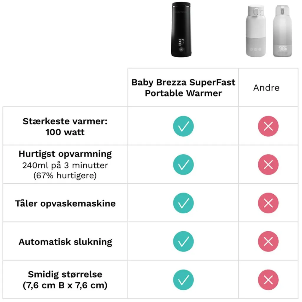 Baby Brezza Sutteflasker & Tilbehør>Superfast Portable Bottle Warmer